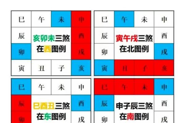 八字三戌