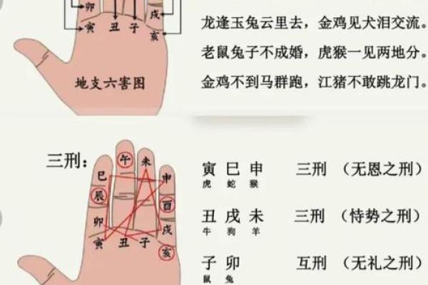 手机号码八字