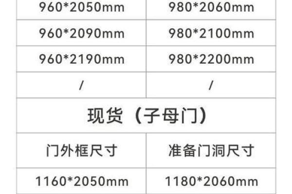 房门风水尺寸讲究包括哪几个方面