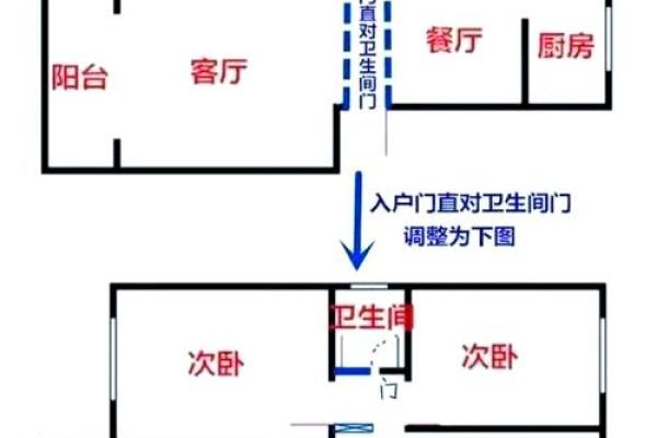 房门风水尺寸讲究包括哪几个方面