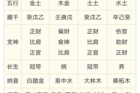 如何算命中五行缺什么