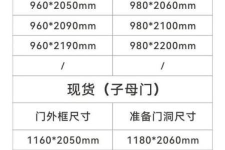 房门风水尺寸讲究包括哪几个方面