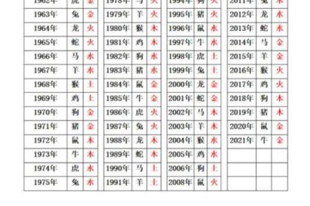 面相算命入门：五行与相貌
