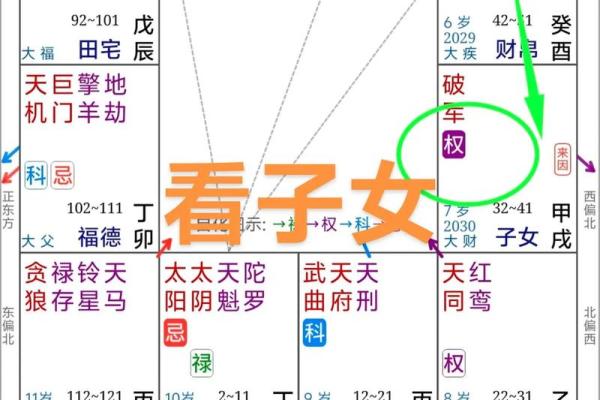 八字看子女星 八字预测子女命运