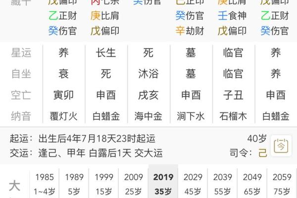 生辰八字排命盘 生辰八字排命盘