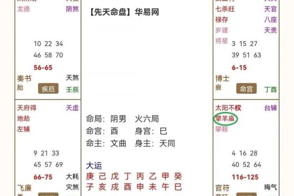 紫薇斗数凶格局 紫薇斗数凶格局