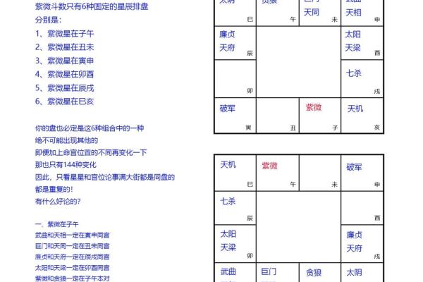 紫薇斗数凶格局 紫薇斗数凶格局
