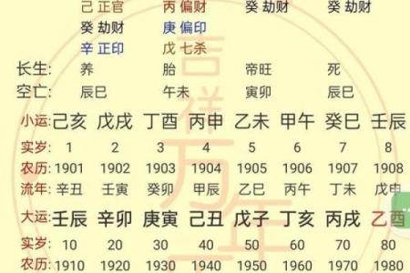 八字格局高低打分如何，如何看八字格局高低打分
