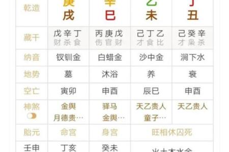 八字财库原局被冲，财运好不了