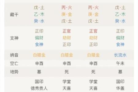 八字临官
