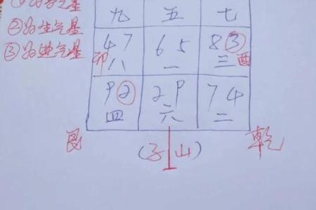 风水:助你改善财运的六个诀窍