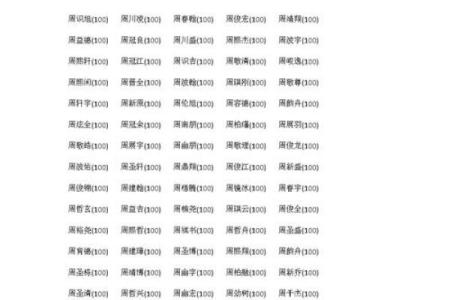 2019年4月8号丑时出生的男孩应该起什么样的名字姓名
