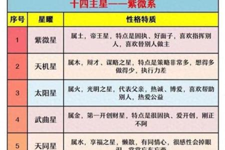 紫薇斗数星介绍