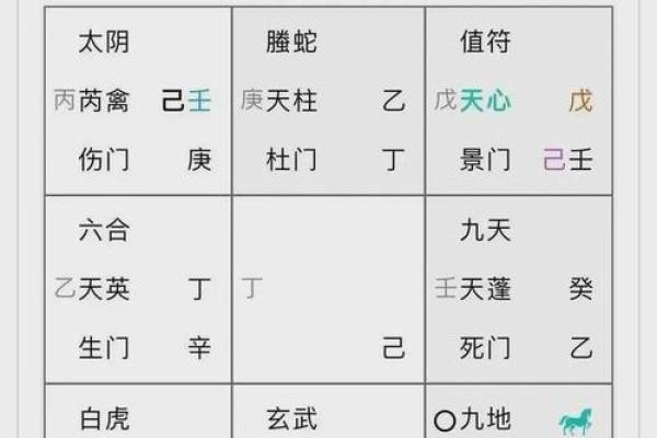 五鼠遁口诀,八字排盘常用手法 五鼠遁口诀,八字排盘常用手法