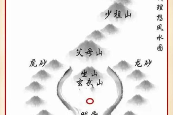 真龙正穴之风水宝地的大小问题 真龙正穴之风水宝地的大小问题