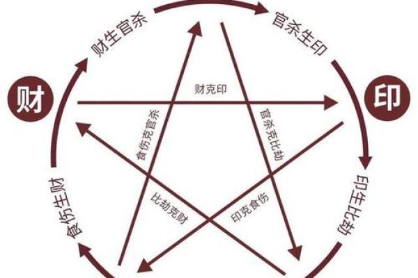 八字算命里格局 八字算命里格局