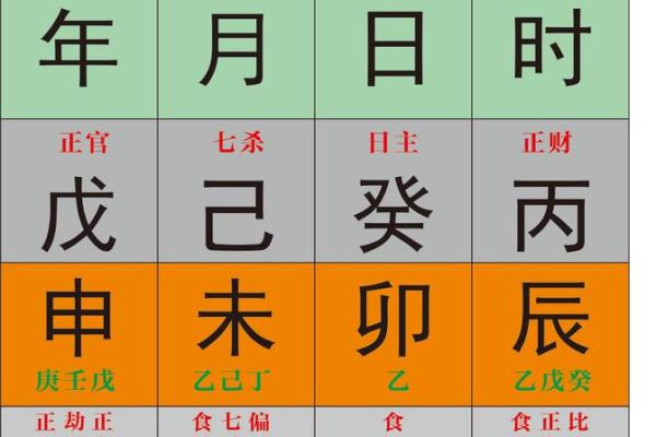 八字算命里格局 八字算命里格局
