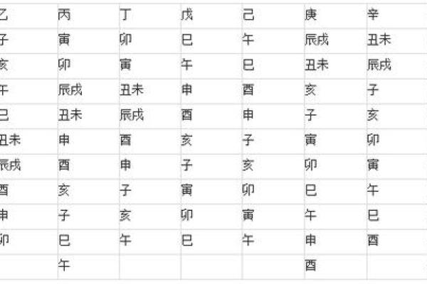 八字不入正格 八字不入正格
