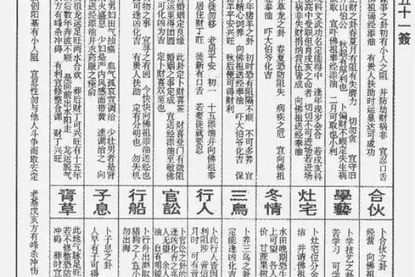 佛祖灵签10首 佛祖灵签10首