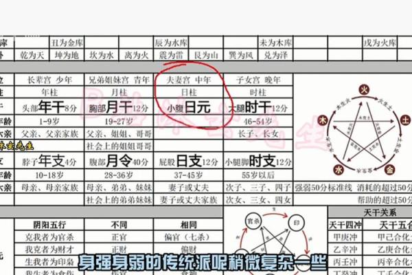 八字身弱 八字身弱