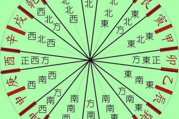 解读风水 罗盘上的二十四山指的是什么 解读风水 罗盘上的二十四山指的是什么