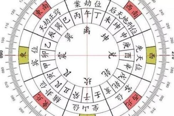 解读风水 罗盘上的二十四山指的是什么 解读风水 罗盘上的二十四山指的是什么