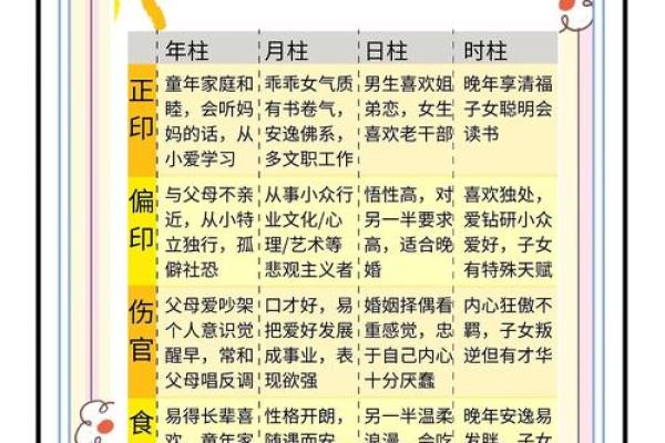 自学八字第五课:初学八字里的十神批命诀,入门简单,即学即用 自学八字第五课:初学八字里的十神批命诀,入门简单,即学即用