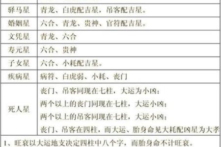 八字命理准确断事业
