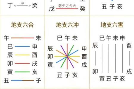 周易81吉凶测试