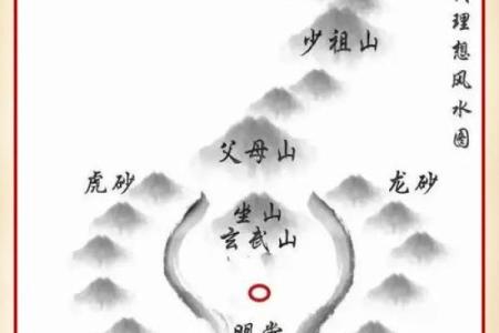 真龙正穴之风水宝地的大小问题