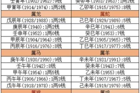 怎样算命几钱几两