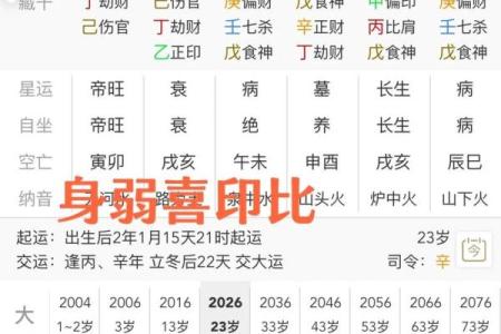 八字身弱