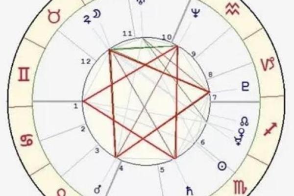 星盘行星符号怎么看 星盘行星符号怎么看