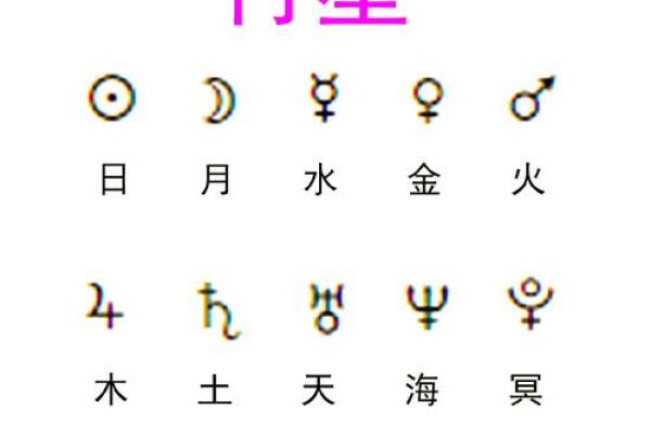 星盘行星符号怎么看 星盘行星符号怎么看
