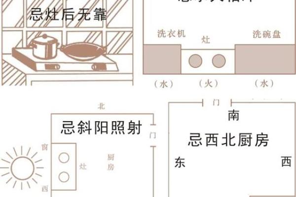 家里的厨房布局技巧 教你营造好风水 给家里带来好运 家里的厨房布局技巧 教你营造好风水 给家里带来好运