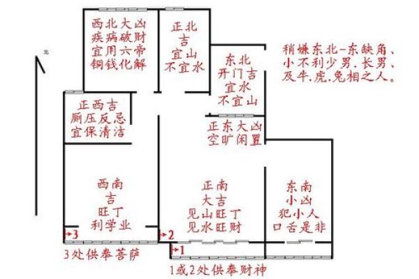 东户和西户哪个风水好有利于居住者 东户和西户哪个风水好有利于居住者