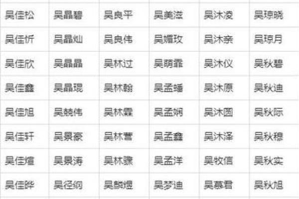 2019年4月18号寅时出生的男孩应该起什么样的名字姓名
