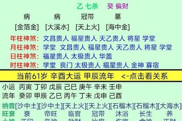 八字从什么地方能看出做官 八字从什么地方能看出做官