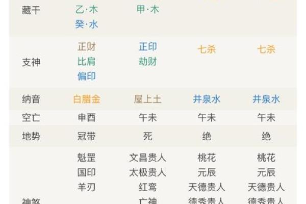 八字身弱不好吗 八字身弱不好吗
