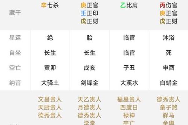 百分之百准确的生辰八字婚配指数查询技巧 百分之百准确的生辰八字婚配指数查询技巧