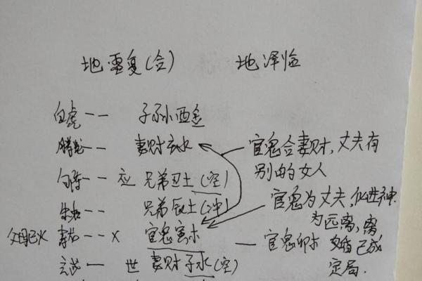 算命说我老公克老婆 算命说我老公克老婆