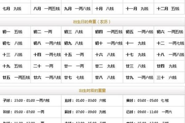 八字斤两算命准吗 八字斤两算命准吗
