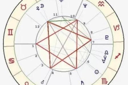 星盘行星符号怎么看