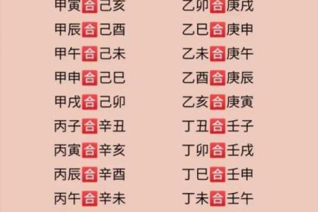 百分之百准确的生辰八字婚配指数查询技巧