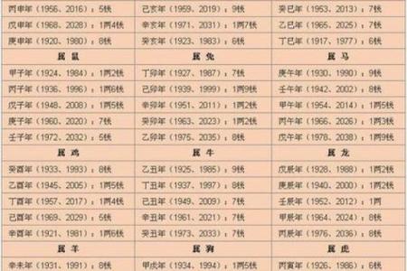 算命说我老公克老婆