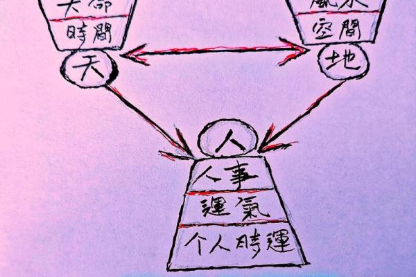 风水学入门怎么学习，入门指导