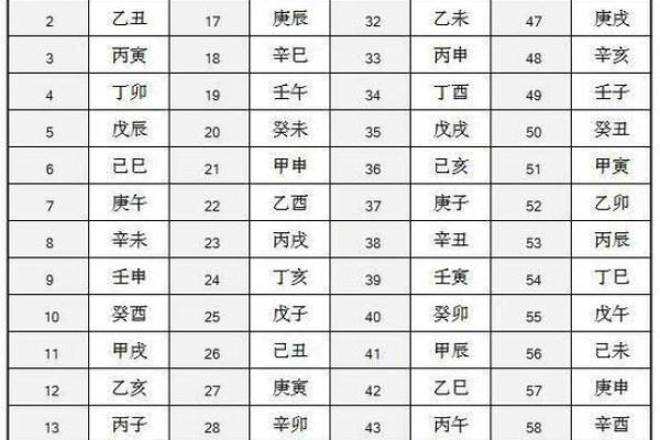 八字看配偶同乡,八字看配偶姓氏 八字看配偶同乡,八字看配偶姓氏