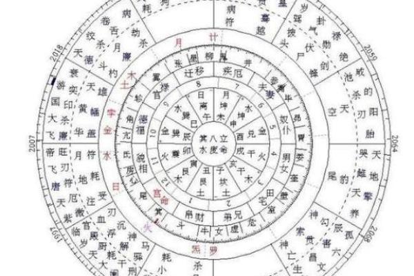 葵葵紫薇斗数 葵葵紫薇斗数