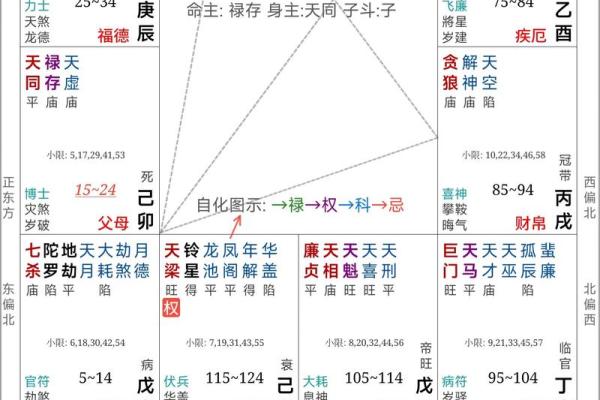 风水解读女命带七杀好不好是好事吗 风水解读女命带七杀好不好是好事吗