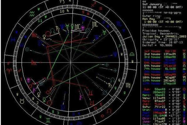 爱星盘在线查询 如何使用爱星盘在线查询